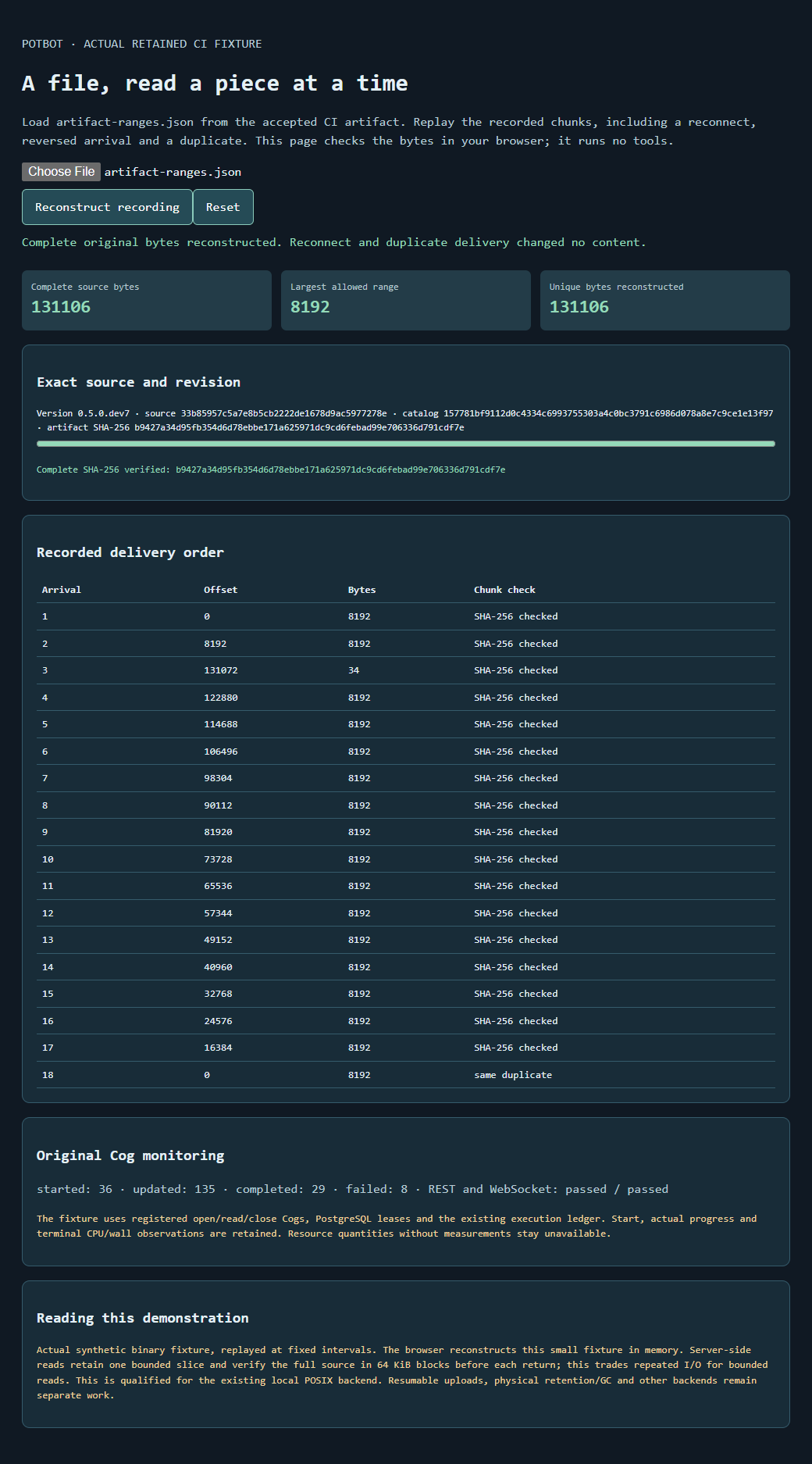 Actual accepted CI byte ranges reconstructed with duplicate delivery handled once and complete SHA-256 checked