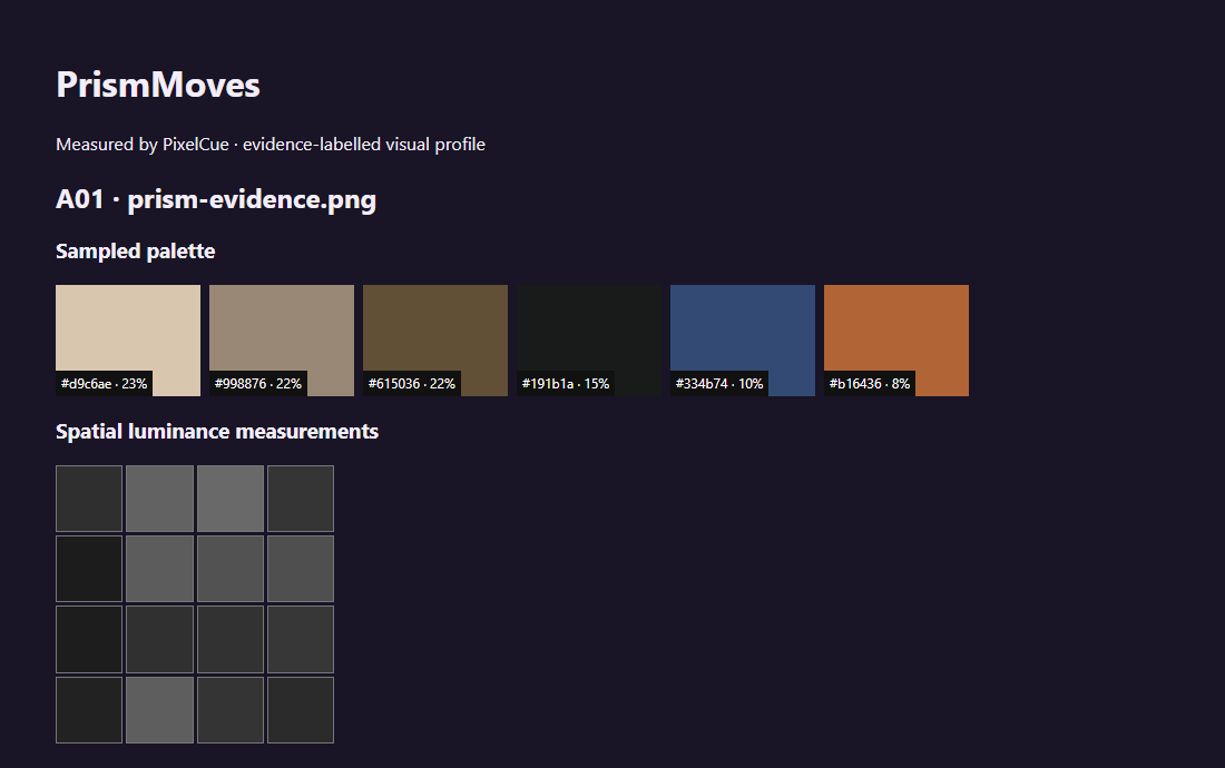 The actual PrismMoves report showing the sampled palette and spatial luminance grid for this article's illustration