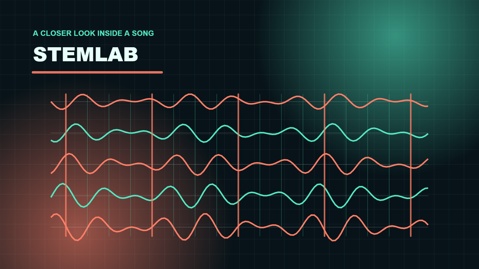 Five aligned waveform lanes and beat markers representing StemLab examining a song on one shared timeline.